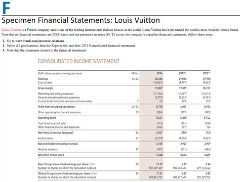 louis vuitton report|lv annual report 2022.